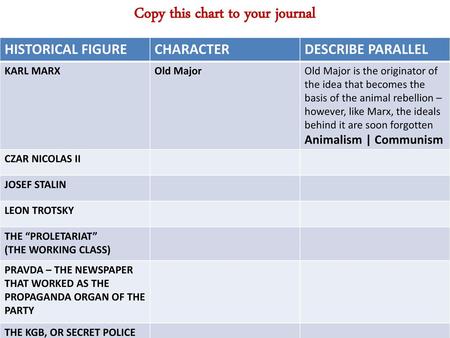 Copy this chart to your journal