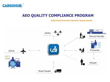 AEO requires a compliance framework