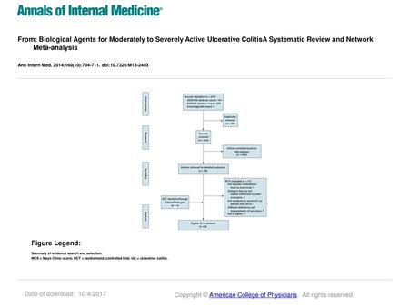 From: Biological Agents for Moderately to Severely Active Ulcerative ColitisA Systematic Review and Network Meta-analysis Ann Intern Med. 2014;160(10):704-711.