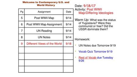 Activity: Post WWII Map/Differing Ideologies