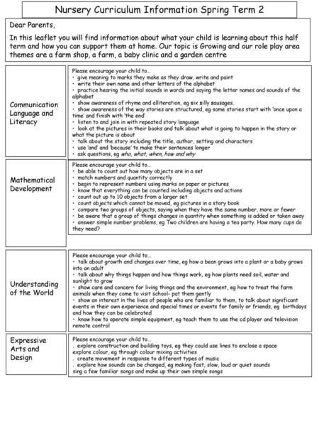 Nursery Curriculum Information Spring Term 2