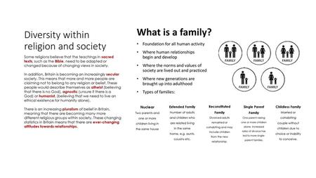 Diversity within religion and society