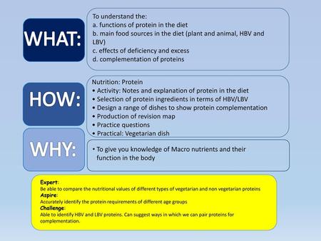 WHAT: HOW: WHY: To understand the: a. functions of protein in the diet