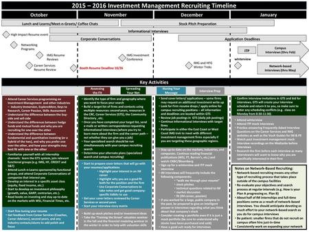 2015 – 2016 Investment Management Recruiting Timeline