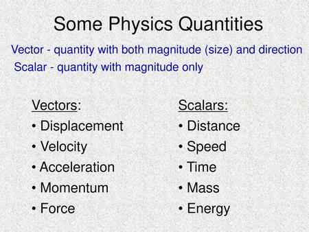 Some Physics Quantities