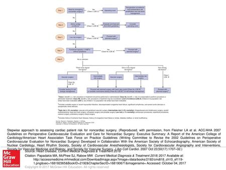 Stepwise approach to assessing cardiac patient risk for noncardiac surgery. (Reproduced, with permission, from Fleisher LA et al. ACC/AHA 2007 Guidelines.