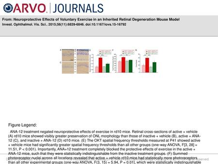 Invest. Ophthalmol. Vis. Sci ;56(11): doi: /iovs Figure Legend: