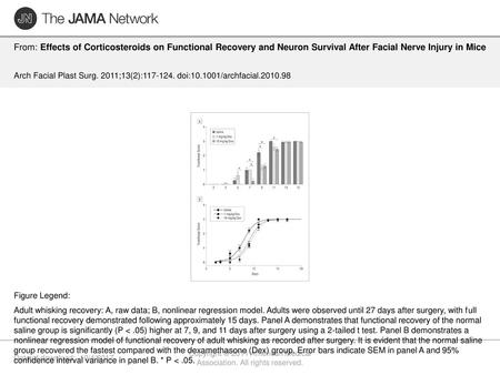 Copyright © 2011 American Medical Association. All rights reserved.