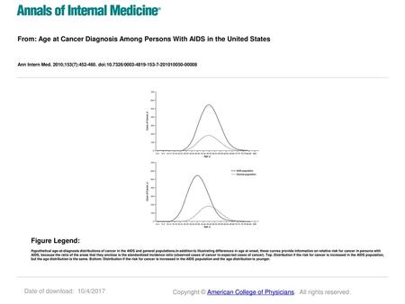 Ann Intern Med. 2010;153(7): doi: / Figure Legend: