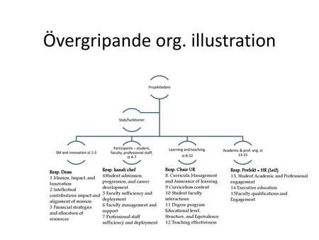 Övergripande org. illustration