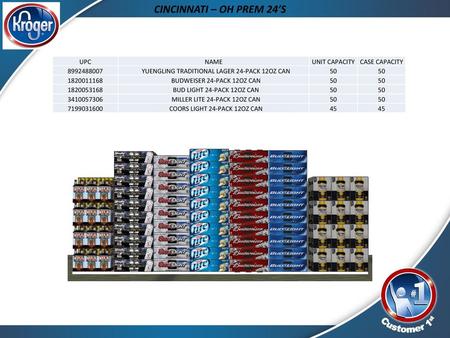 CINCINNATI – OH PREM 24’S UPC NAME UNIT CAPACITY CASE CAPACITY