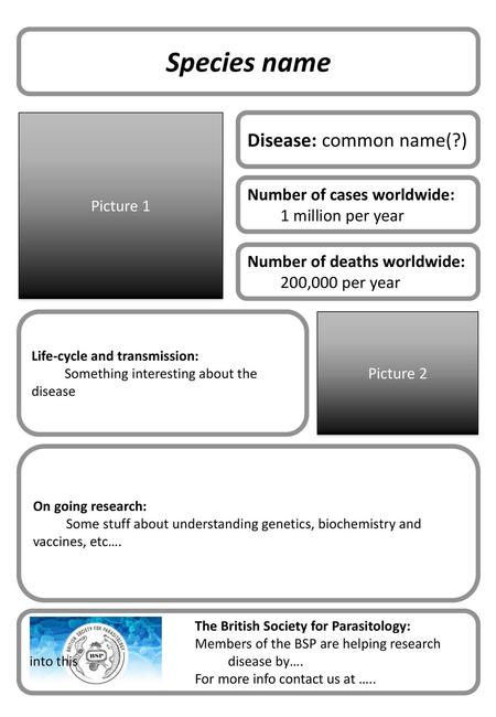 Species name Disease: common name(?) Number of cases worldwide: