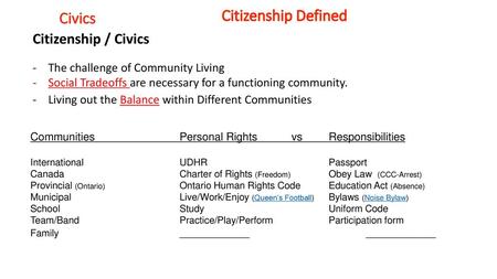 Civics Citizenship Defined