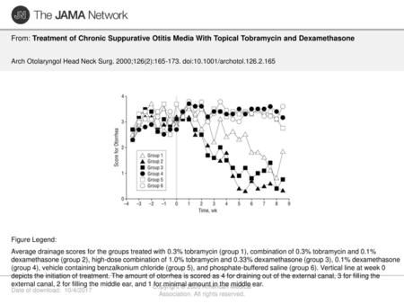 Copyright © 2000 American Medical Association. All rights reserved.