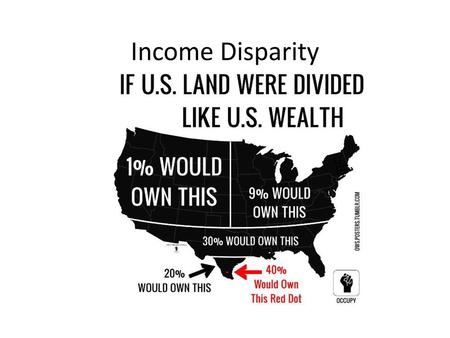 Income Disparity.