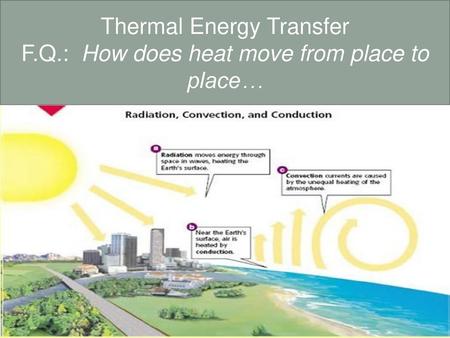 Thermal Energy Transfer F.Q.: How does heat move from place to place…