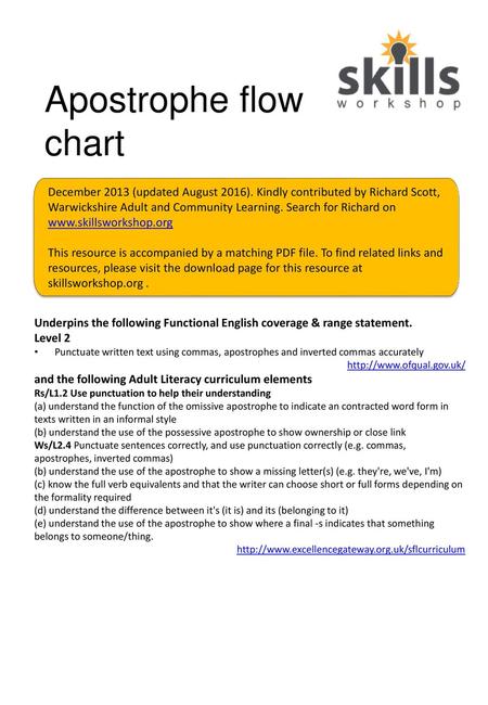 Apostrophe flow chart December 2013 (updated August 2016). Kindly contributed by Richard Scott, Warwickshire Adult and Community Learning. Search for Richard.