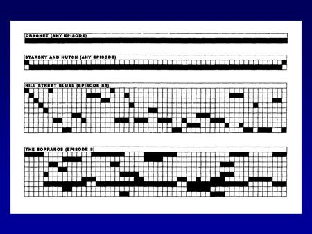 Figure 2-7 (p. 47) A bar graph showing the distribution of personality types in a sample of college students. Because personality type is a discrete variable.