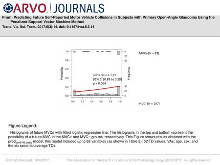 From: Predicting Future Self-Reported Motor Vehicle Collisions in Subjects with Primary Open-Angle Glaucoma Using the Penalized Support Vector Machine.