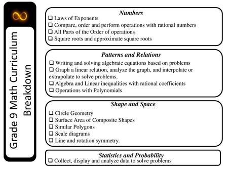 Patterns and Relations Statistics and Probability