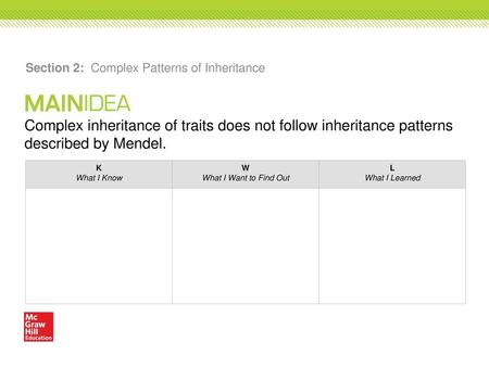 Section 2: Complex Patterns of Inheritance