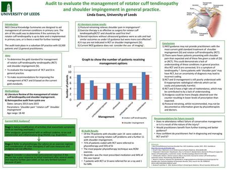 Graph to show the number of patients receiving management options