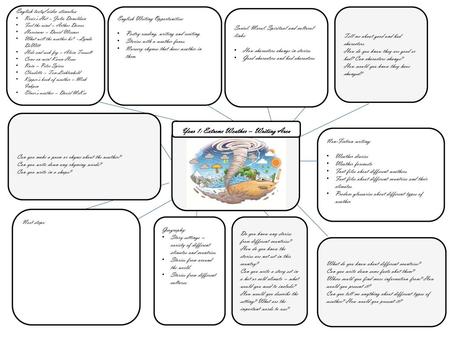 Year 1: Extreme Weather – Writing Area