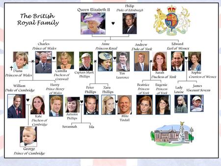 The British Royal Family   Queen Elizabeth II George Philip Charles