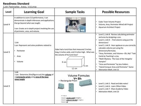 Learning Goal Sample Tasks Possible Resources