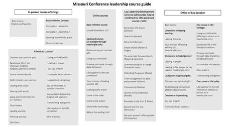 Missouri Conference leadership course guide