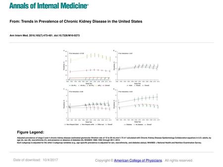 Ann Intern Med. 2016;165(7): doi: /M Figure Legend: