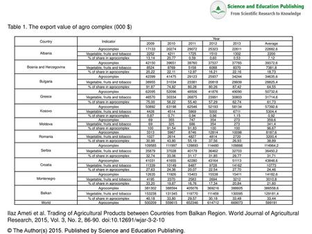 Table 1. The export value of agro complex (000 $)