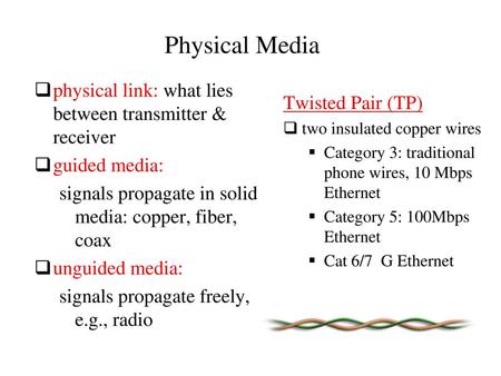 Physical Media physical link: what lies between transmitter & receiver