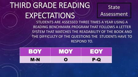 Third Grade Reading Expectations