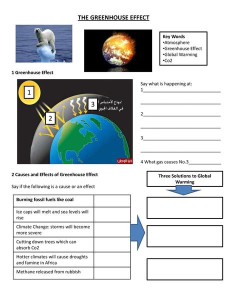 Three Solutions to Global Warming