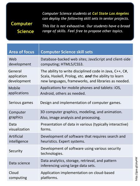 Computer Science skill sets