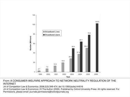 Figure 2. Broadband lines and broadband users, 1999–2006