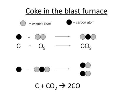 Coke in the blast furnace