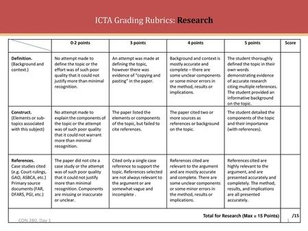 ICTA Grading Rubrics: Research