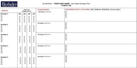 UC Berkeley – YOUR UNIT NAME - One Page Strategic Plan