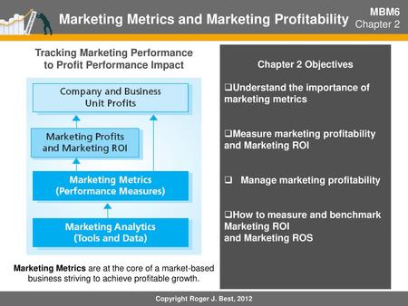 Marketing Metrics and Marketing Profitability