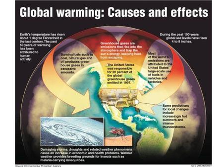 The Greenhouse Effect = GOOD 