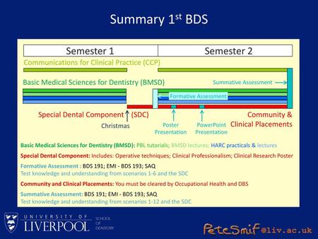 Summary 1st BDS Semester 2 Semester 1