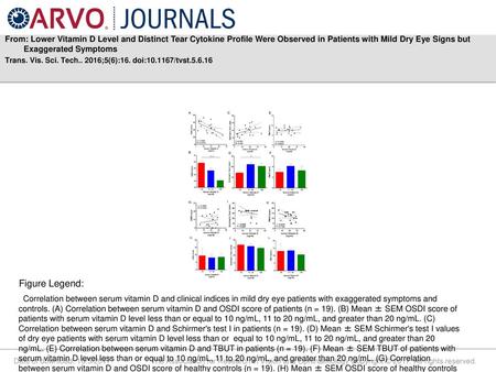 From: Lower Vitamin D Level and Distinct Tear Cytokine Profile Were Observed in Patients with Mild Dry Eye Signs but Exaggerated Symptoms Trans. Vis. Sci.