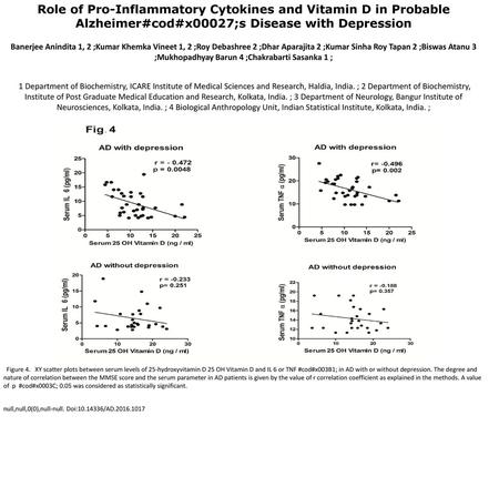 Role of Pro-Inflammatory Cytokines and Vitamin D in Probable Alzheimer#cod#x00027;s Disease with Depression Banerjee Anindita 1, 2 ;Kumar Khemka Vineet.