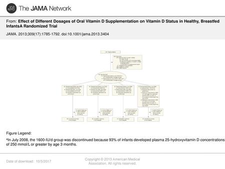 Copyright © 2013 American Medical Association. All rights reserved.