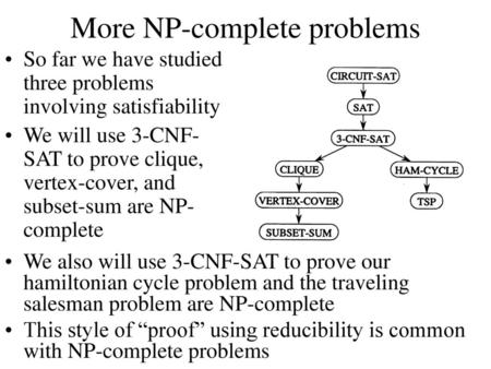 More NP-complete problems