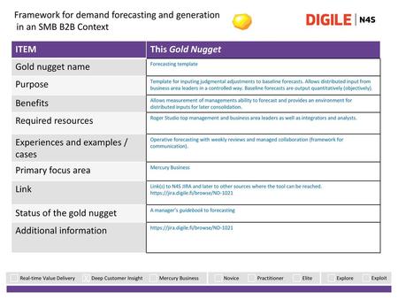 Framework for demand forecasting and generation in an SMB B2B Context