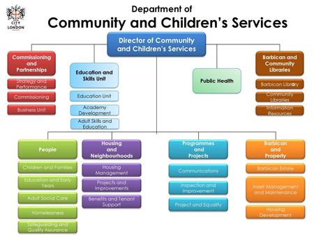 Department of Community and Children’s Services