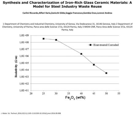 Synthesis and Characterization of Iron-Rich Glass Ceramic Materials: A Model for Steel Industry Waste Reuse Carlini Riccardo,Alfieri Ilaria,Zanicchi Gilda,Soggia.